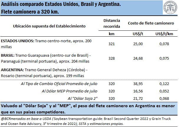 cuadro bcr